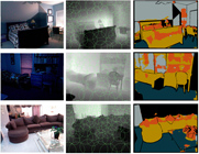 Semantic segmentation of RGB-D images