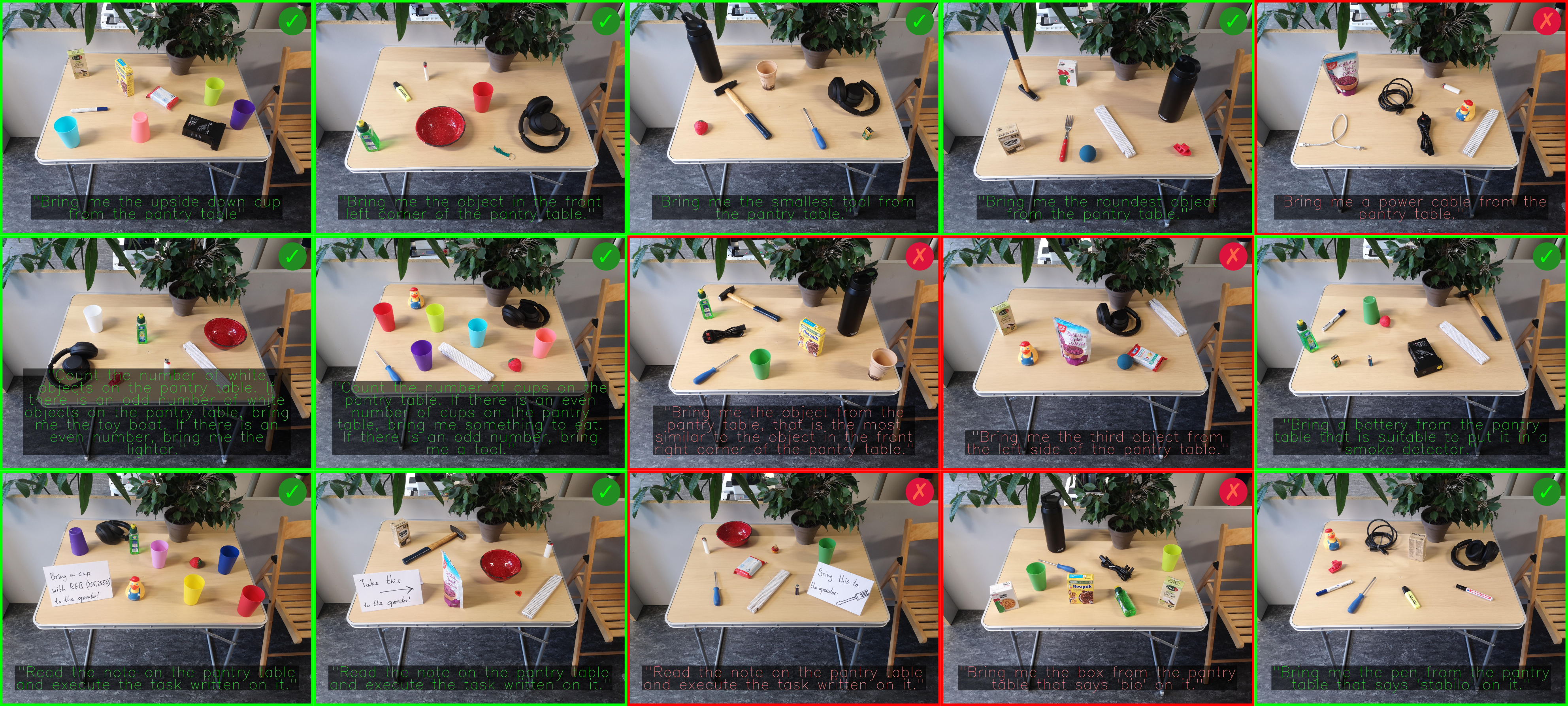 Complex tasks annotated